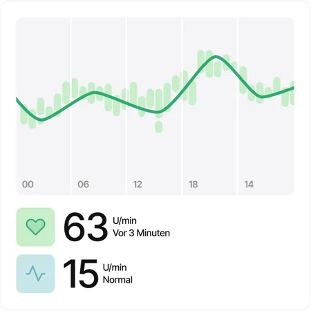 Herzfrequenzmonitor für Tiere
